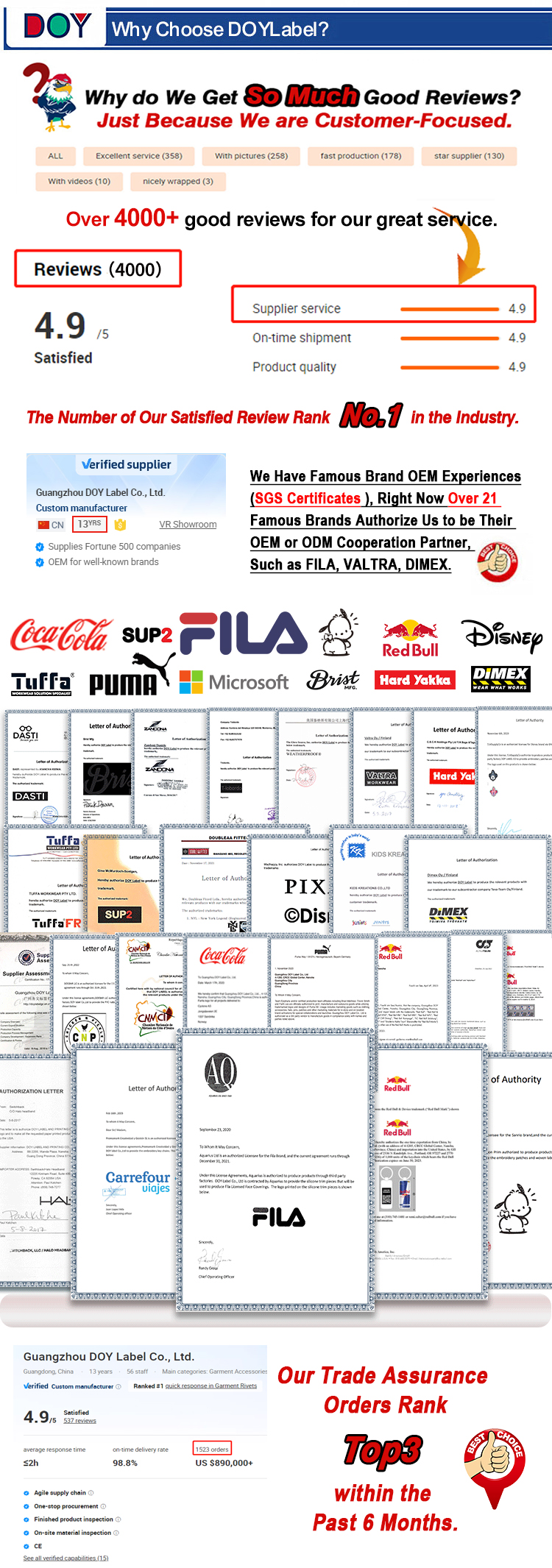 Brand Authorizations