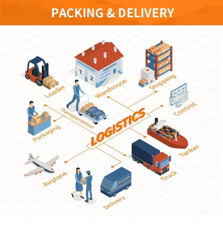 Packing and Delivery