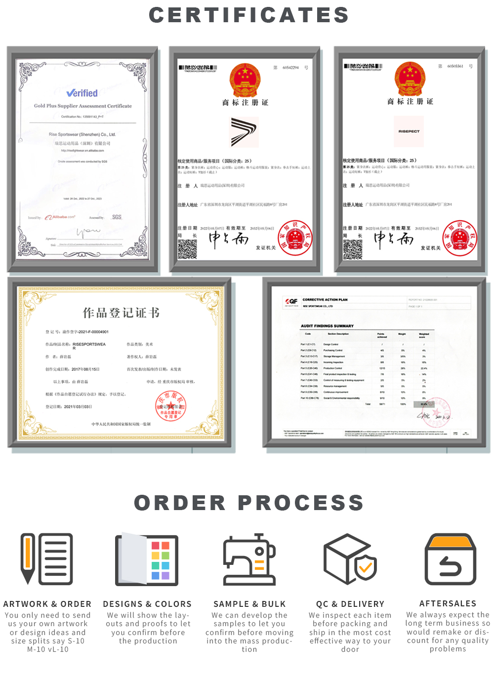 Certifications