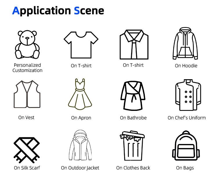 Production Process 7