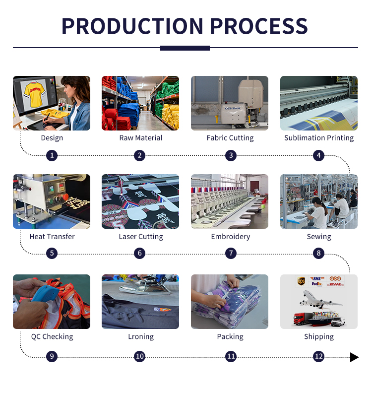 Step-by-Step Order Process