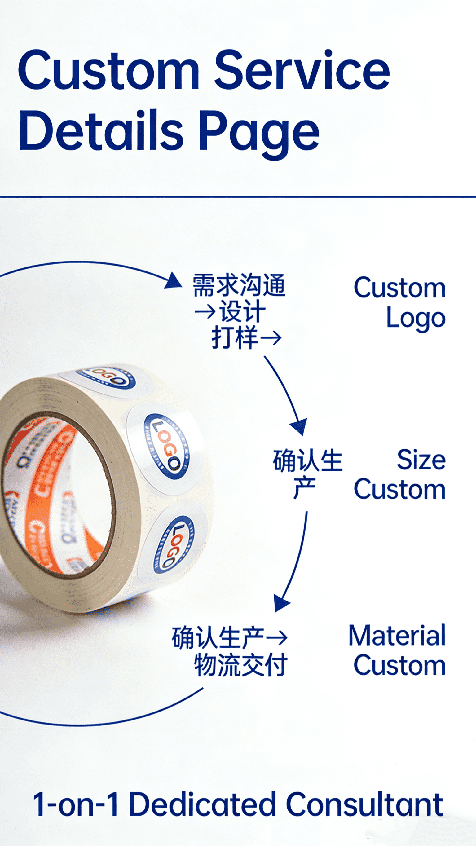 One-stop Customization Service