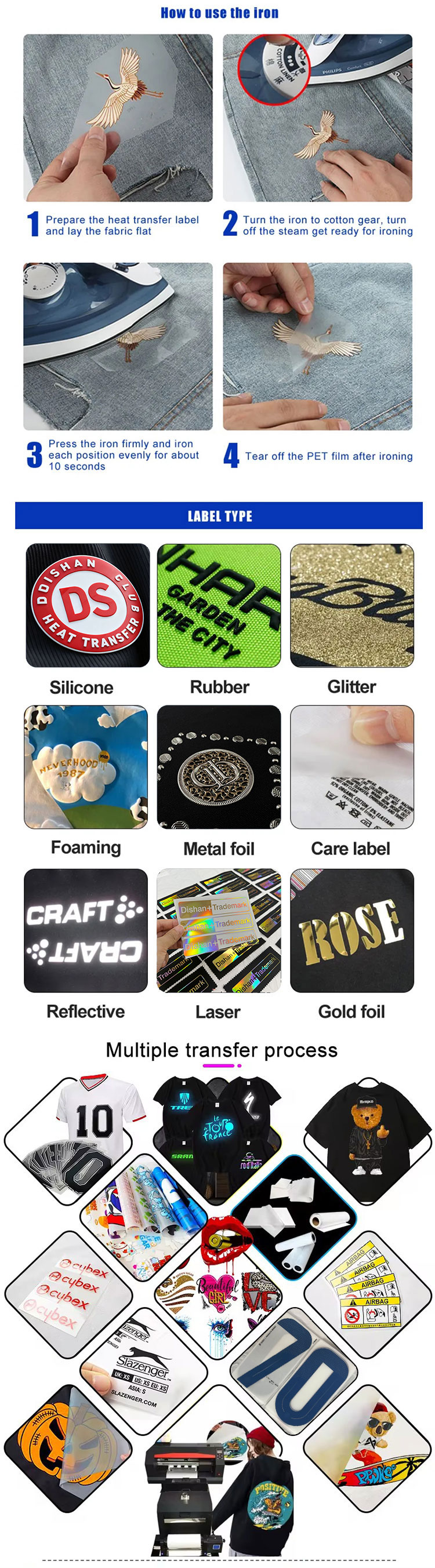 Production Process 1